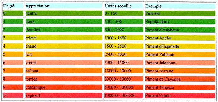 tableau-scoville-simplifie-2.jpg